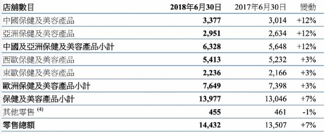 李嘉诚上市计划或生变，淡马锡叫卖屈臣氏股份，腾讯、阿里入局？