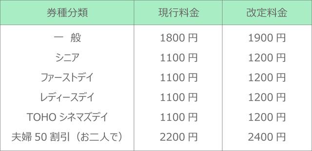 全世界之最：在日本看电影为什么这么贵？