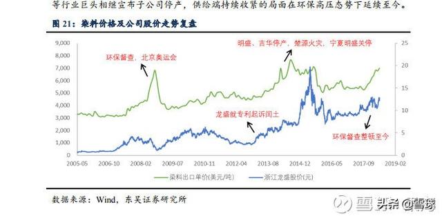 从没想到浙江龙盛会这么火，说说我的看法