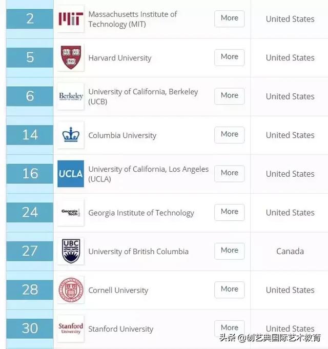 创艺典资讯 | 2019QS全球建筑专业大学排行榜