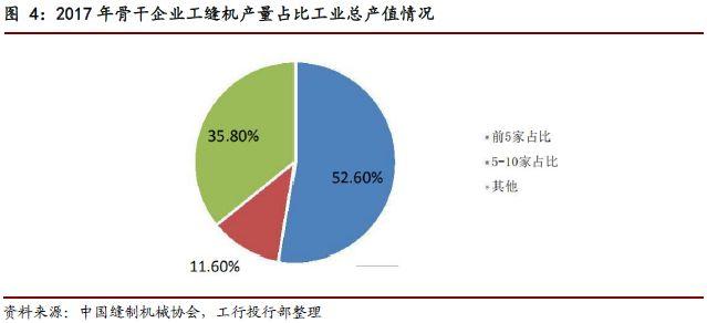 中国缝纫机市场研究报告，我国是世界第一缝制机械生产大国