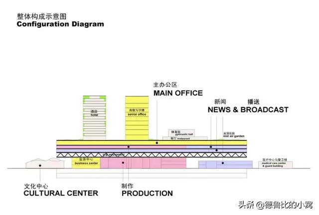 你觉得“大裤衩”丑吗？