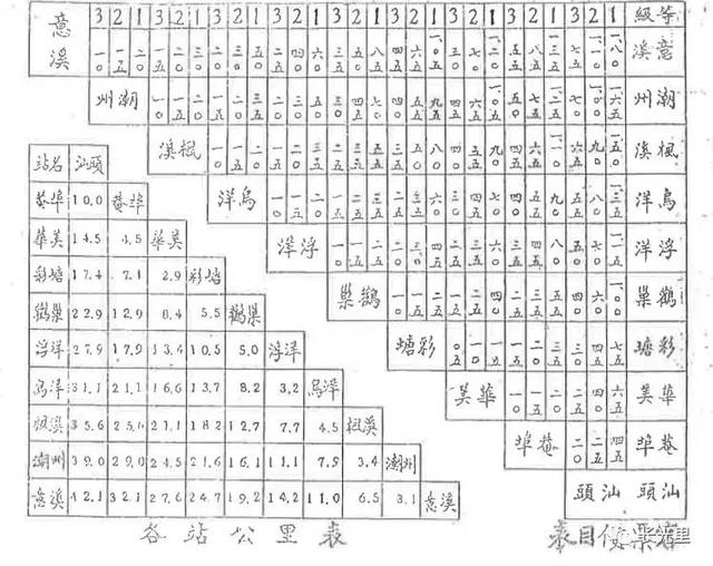 一百年前的潮州火车站，它的前世与今生