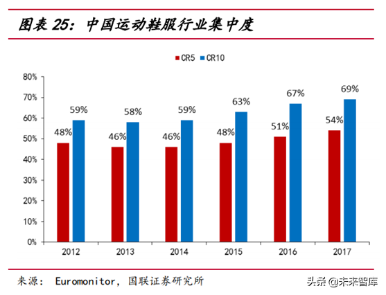 运动服饰行业研究报告：建设潮和消费升级背景下的行业机会分析