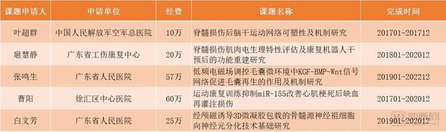 向美国康复医院学习！中风康复项目最多最成熟，国内康复才起步