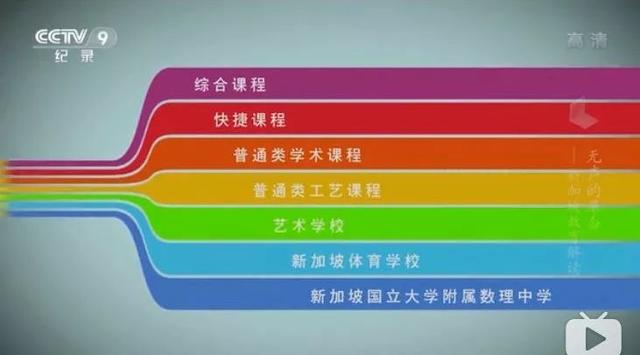 领跑全球的教育强国新加坡迎来“大地震”！“因材施教”还是“公平竞争”？