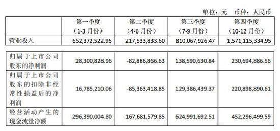 香飘飘2018营收32.51亿元 同比增长23.13%