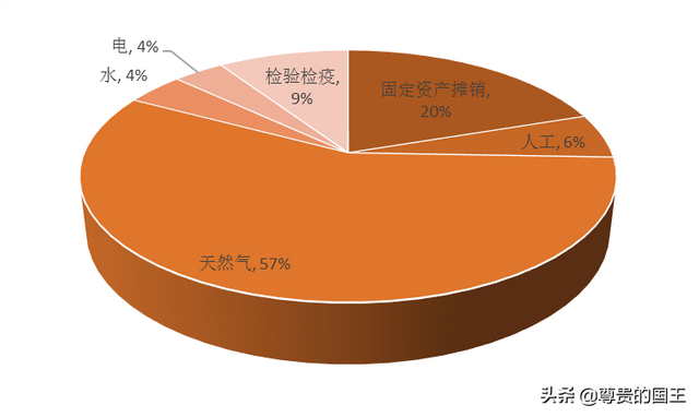 解密双汇发展的霸主之路