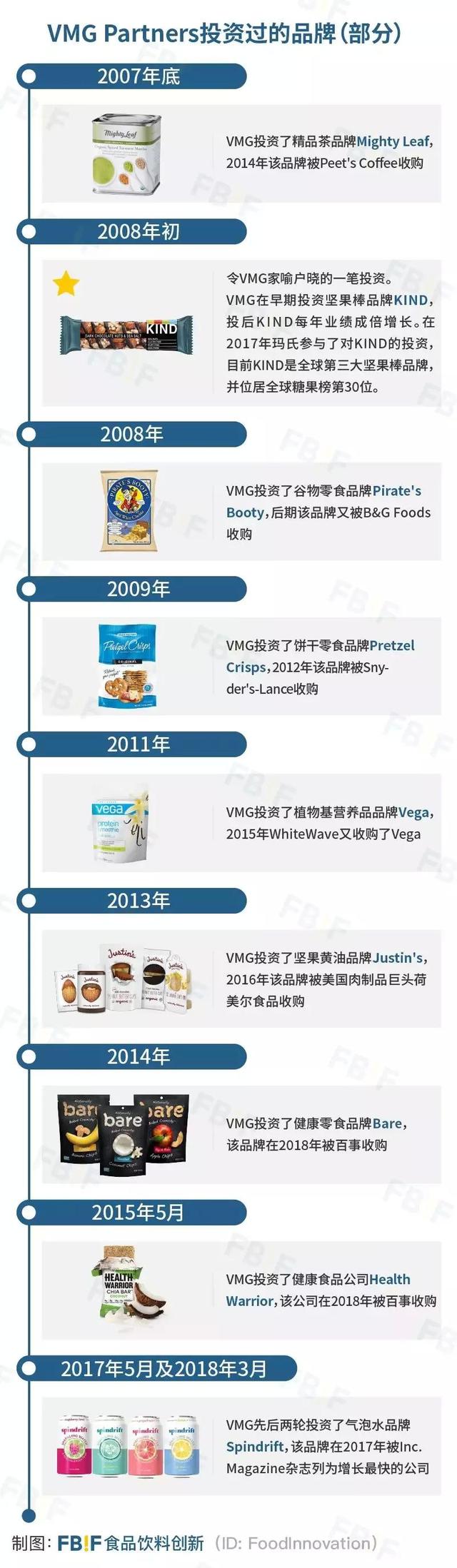 IDG、天图、VMG、百事…等齐聚FBIF2019食品投融资分论坛