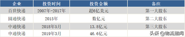 复盘：组建“复仇者联盟”，阿里巴巴能否称霸供应链？