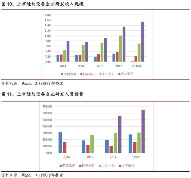 中国缝纫机市场研究报告，我国是世界第一缝制机械生产大国