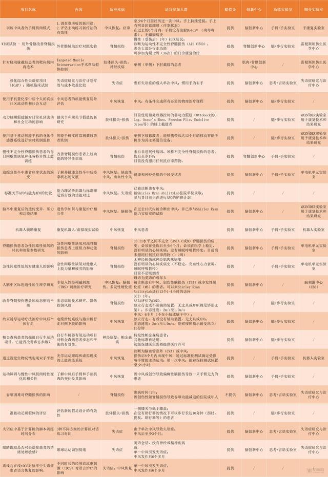 向美国康复医院学习！中风康复项目最多最成熟，国内康复才起步