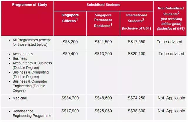 最新！新加坡大学学费又双叒叕涨了！大学生毕业起薪也出炉啦~