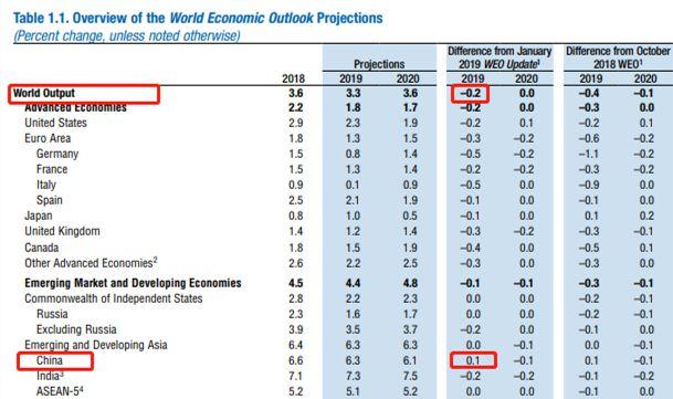 中国一季度数据亮点不只6.4% | 外媒说