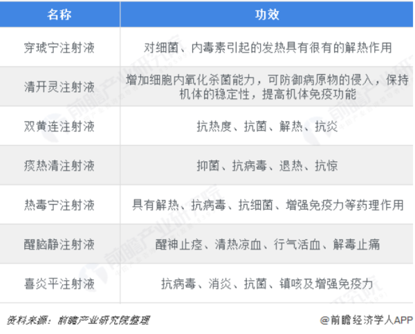 医药投资情报20190410