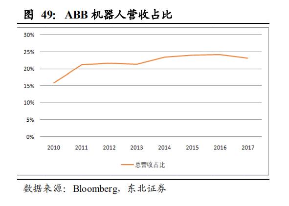 【报告②】工业机器人核心零部件国产化应用加速，未来大有可为