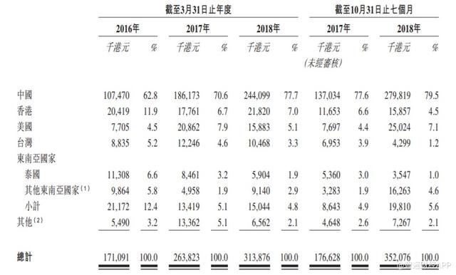 新股消息 | 喜羊羊灰太狼发行商羚邦集团通过港交所聆讯 于中国的日本动画发行商中排名第一