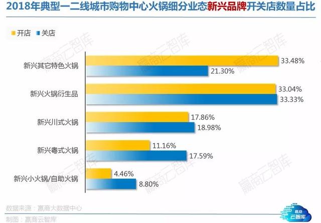 从424个Mall中读懂4878家餐饮店！