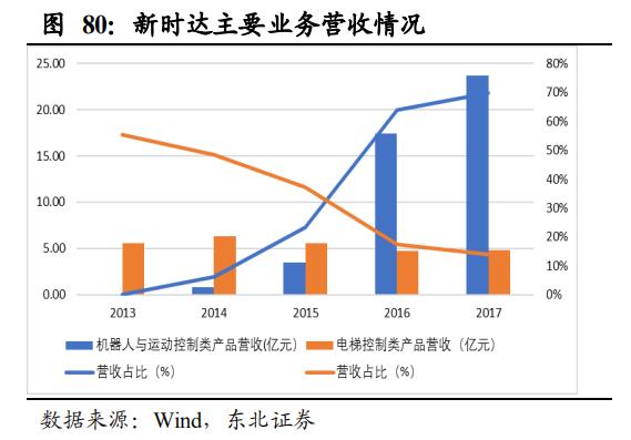 【报告②】工业机器人核心零部件国产化应用加速，未来大有可为