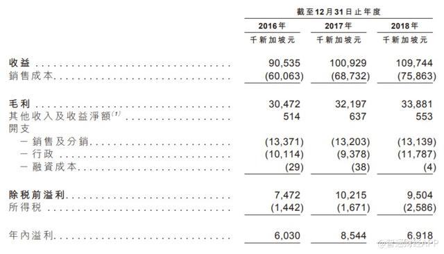 新股消息 | 家私电商平台及中高端家私零售商设计都会通过港交所上市聆讯