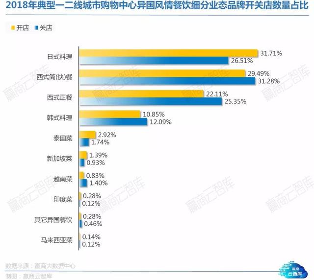 从424个Mall中读懂4878家餐饮店！