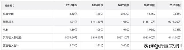 重庆品牌，“中国木梳大王”的全球化冒险