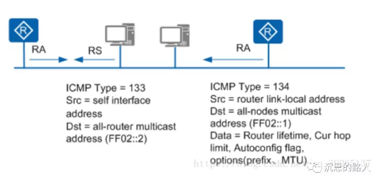 IPv6协议及安全浅谈