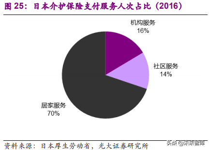 健康养老产业深度研究报告：银发经济亦是朝阳产业