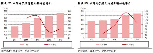 新型烟草专题报告:乘替代大势，候政策东风