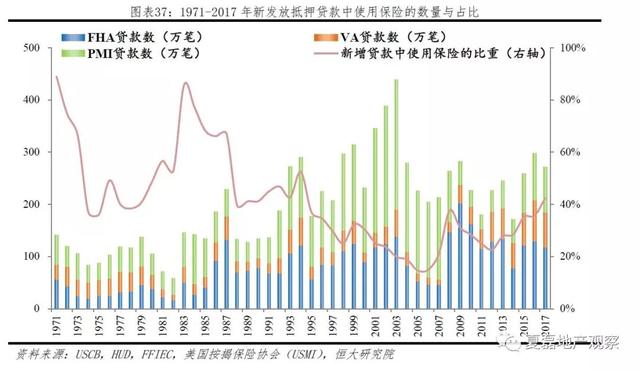 美国百年房地产运行与住房制度启示录（上）