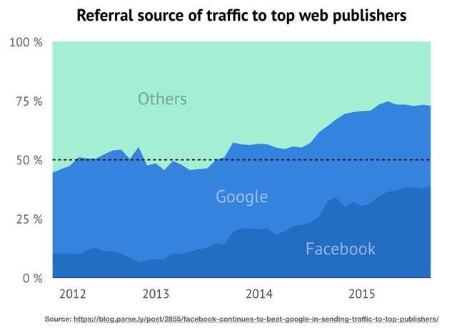 反垄断究竟是在反对什么⑤：Google 再次因为信息控制面对国会质询，这些年它都被罗列了哪些罪状？