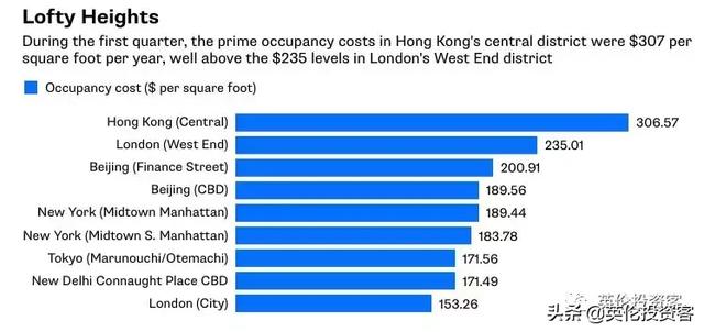 脱欧之前捡便宜？香港豪门砍价7000万，9亿买下伦敦地标大楼