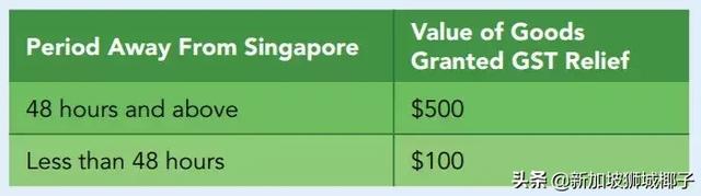 新加坡海关新政开始实行，有人被罚了！出入境要注意这些！