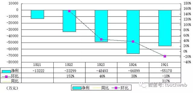 瑞幸咖啡递交招股书：单季营收4.8亿 获食品巨头加持