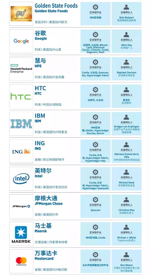 福布斯首发全球区块链50强：金融机构成主流，商用时代加速来临