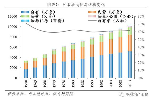 夏磊等：日本房地产市场大起大落的终极逻辑