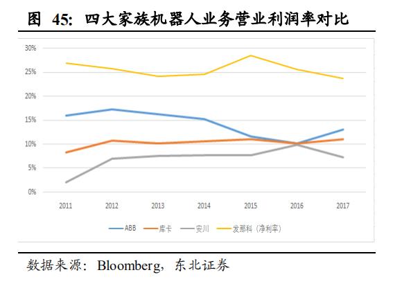 【报告②】工业机器人核心零部件国产化应用加速，未来大有可为