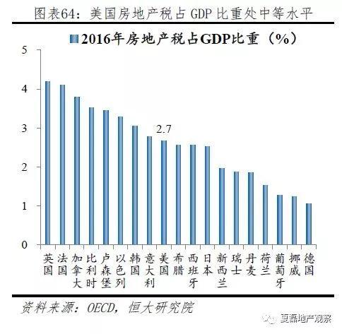 美国百年房地产运行与住房制度启示录（上）