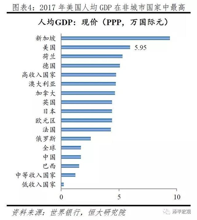 美国百年房地产运行与住房制度启示录（上）