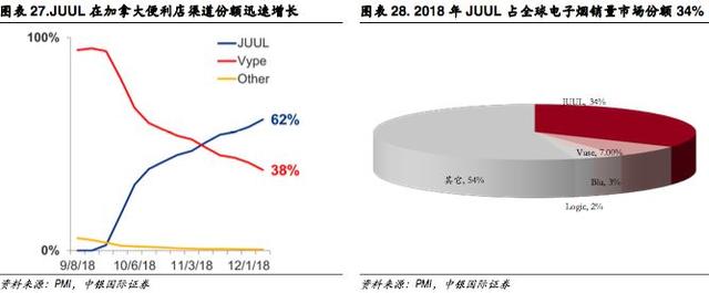 新型烟草专题报告:乘替代大势，候政策东风