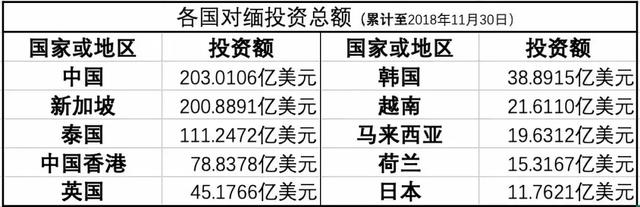 缅甸积极吸引投资，滇缅经贸合作大有可为