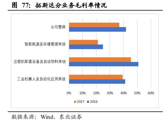 【报告②】工业机器人核心零部件国产化应用加速，未来大有可为