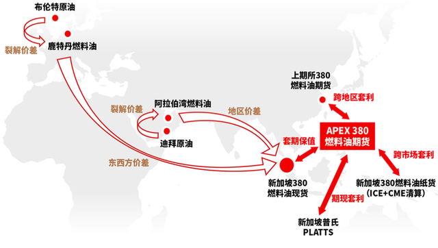 新加坡亚太交易所推出燃料油期货，首日夜盘成交2769万美元