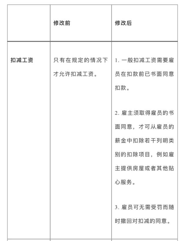 投资｜中国企业在新加坡的劳工法合规