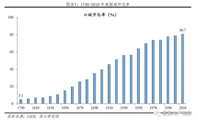 美国百年房地产运行与住房制度启示录（上）