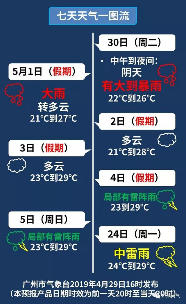 “五一”生存指南：几个好消息，几个坏消息