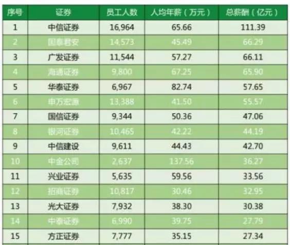 中国和新加坡薪资，没有对比就没有伤害，我想静静