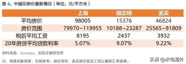 印度、越南经济真相！谁会是下一个中国？