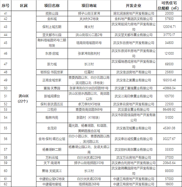 武汉4月近50盘推新 四大热区五大纯新盘亮相（内附二季度推盘量）