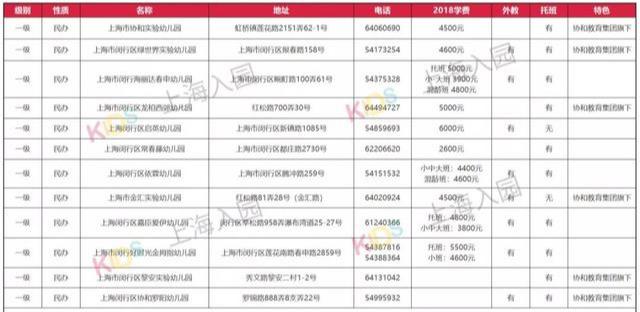 沪上仅有43所民办一级园！超优质！不限户籍，附托班+学费信息！